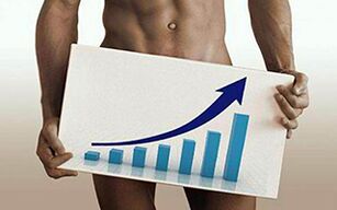 Increase in penis size